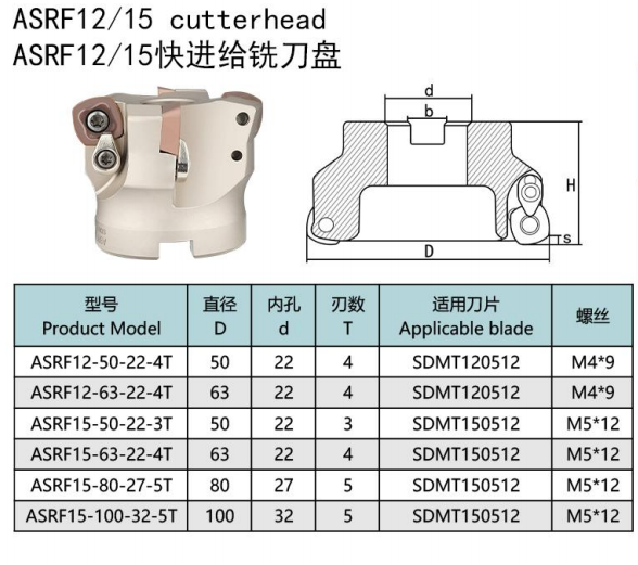 BOFA ASRF12 / ASRF15 High Feed Face Milling Cutter specifications