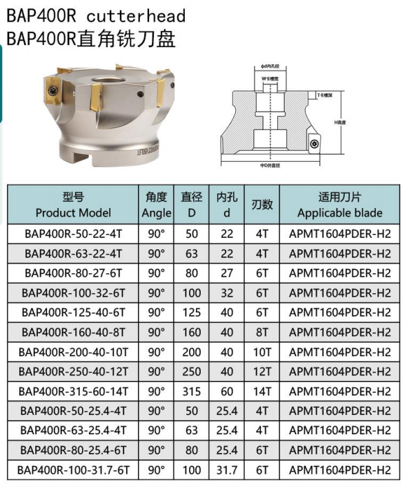 BOFA BAP300R 90 Degree Shoulder Milling Cutter specifications