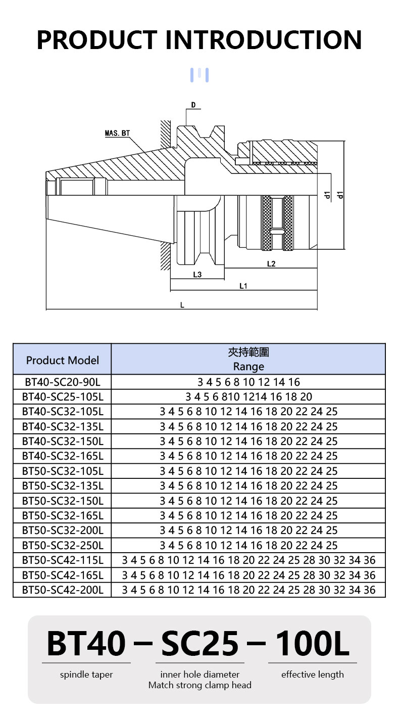 BOFA bt strong milling chuck detail