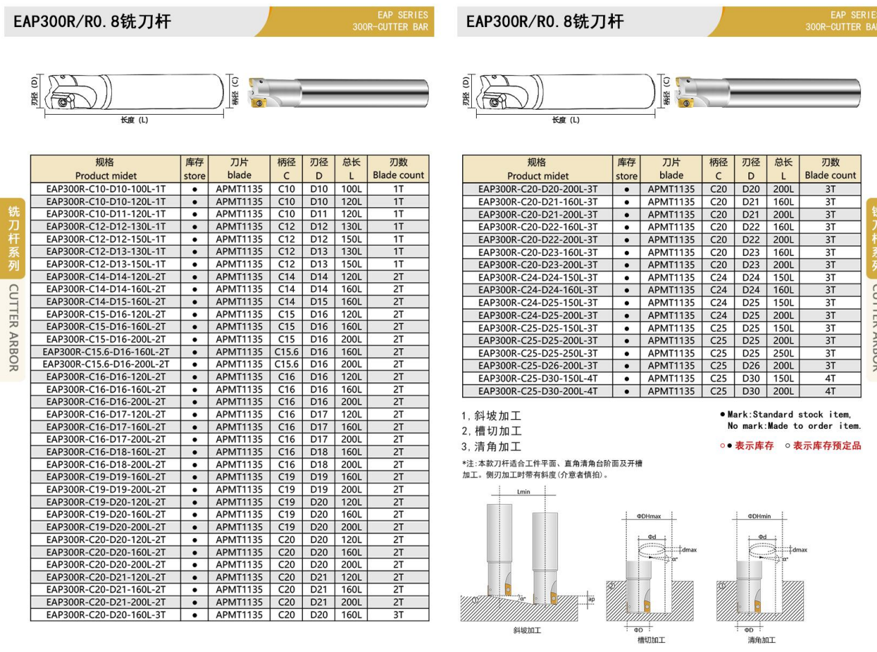 BOFA EAP300R cutter bar dimensions and models