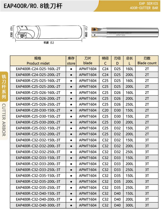 BOFA EAP400R cutter bar dimensions and models
