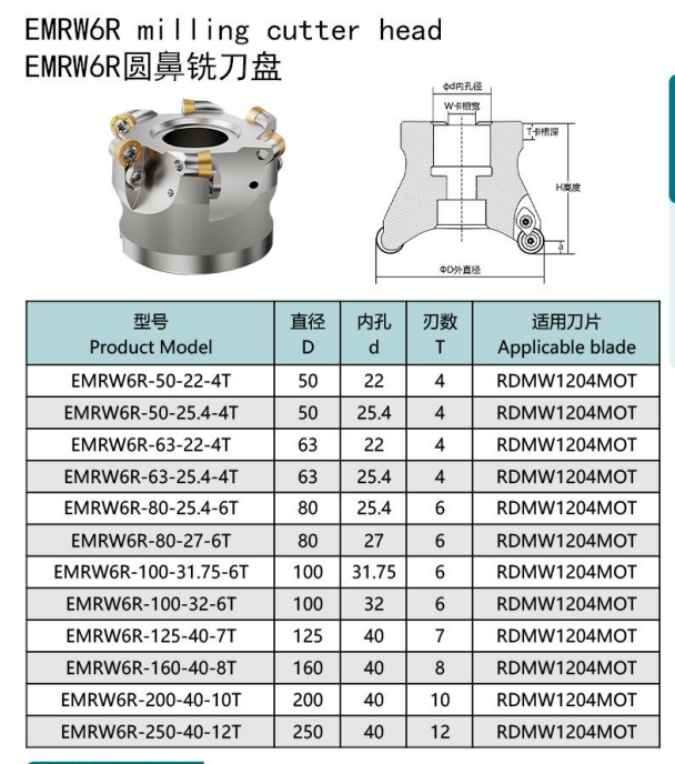 BOFA EMR6R Indexable Face Milling Cutter specifications