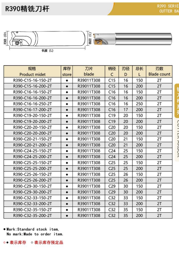 BOFA R390 cutter bar dimensions and models