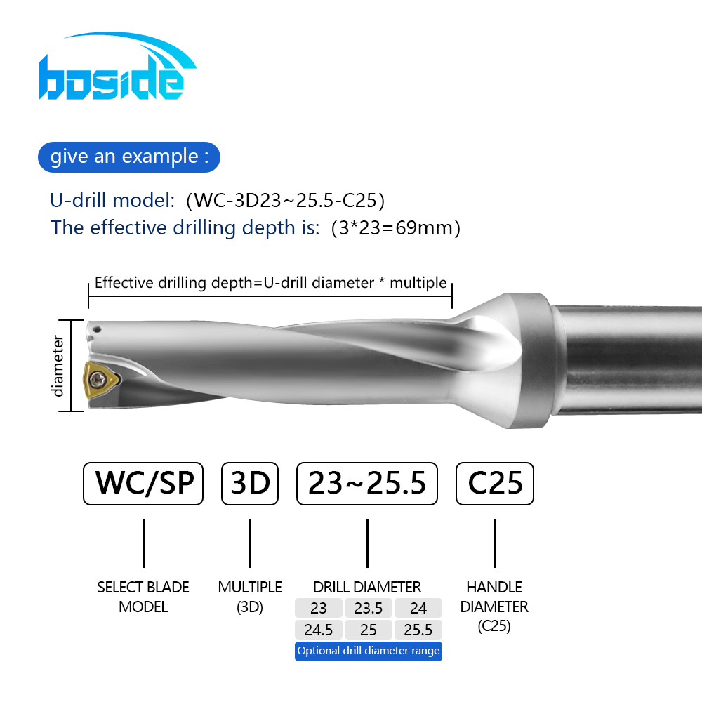 BOFA U drill model and drilling-depth guide