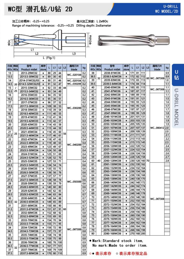 BOFA WC 2D U drill dimensions and models