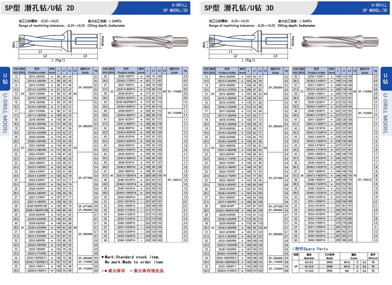 BOFA SP 2D and 3D U drill dimensions and models
