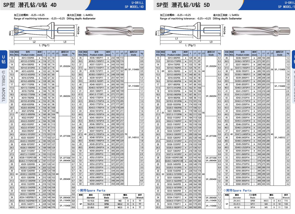 BOFA SP 4D and 5D U drill dimensions and models