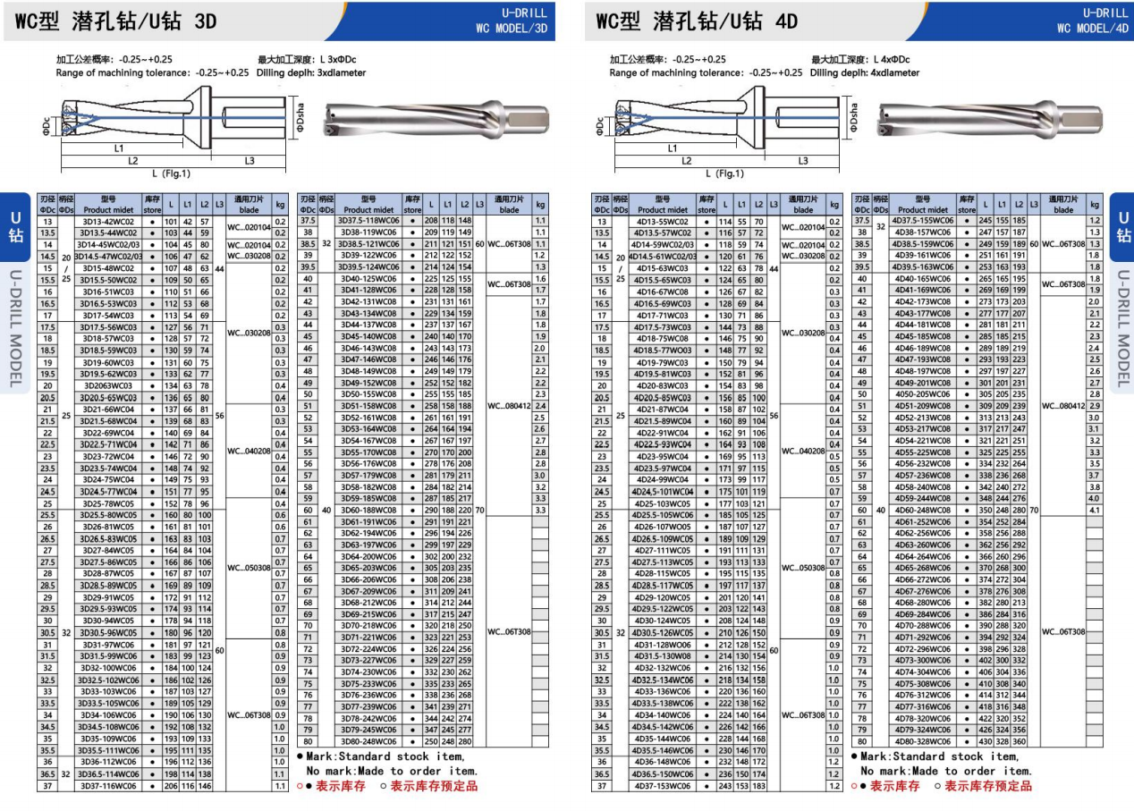 BOFA WC 3D and 4D U drill dimensions and models