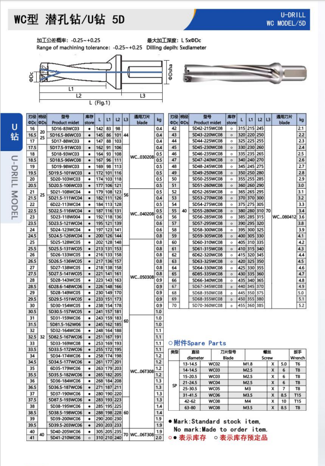BOFA WC 5D U drill dimensions and models
