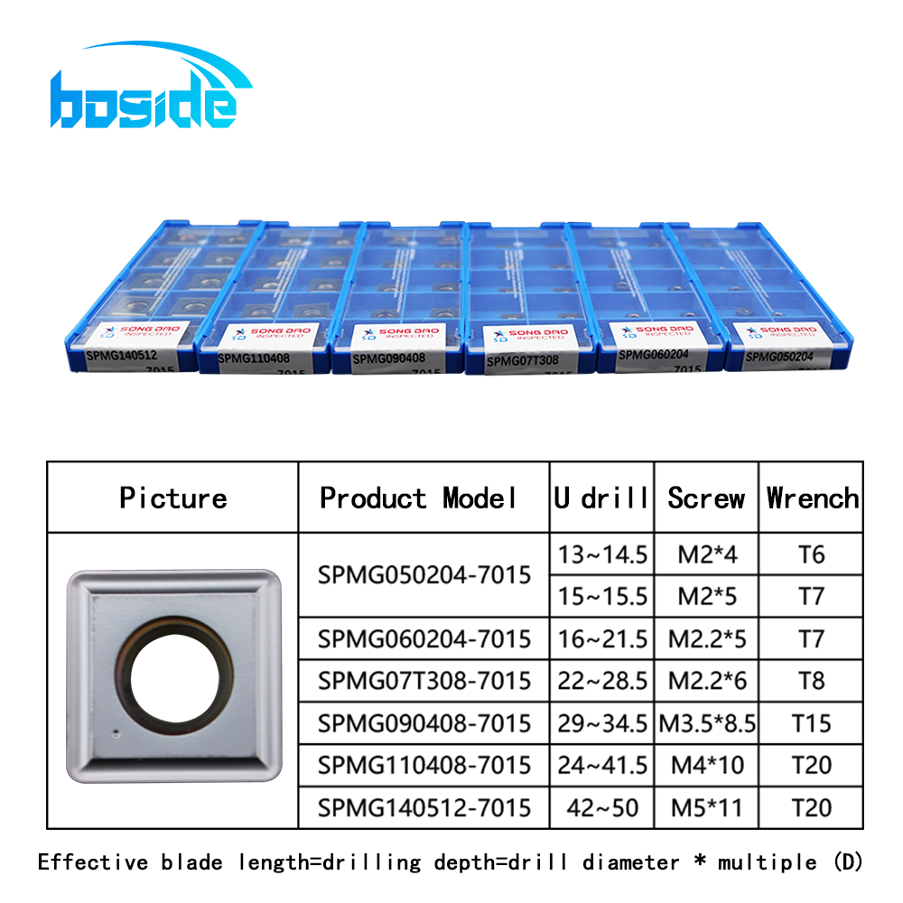 BOFA SPMG U drill insert models and compatibility chart